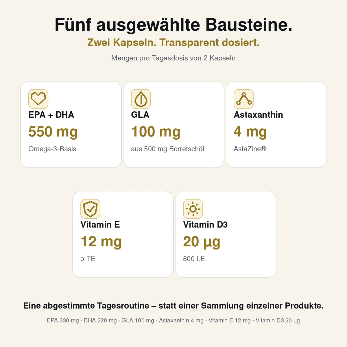 Fünf Bausteine und Mengen pro Tagesdosis