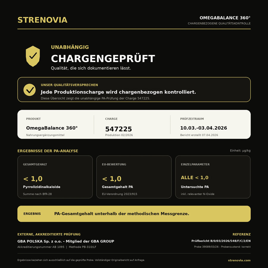 Qualität - Ohne Kompromisse.